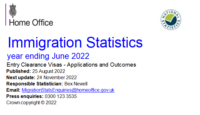 英国2022年第二季度移民数据出炉！创新签证申请创历史新高！