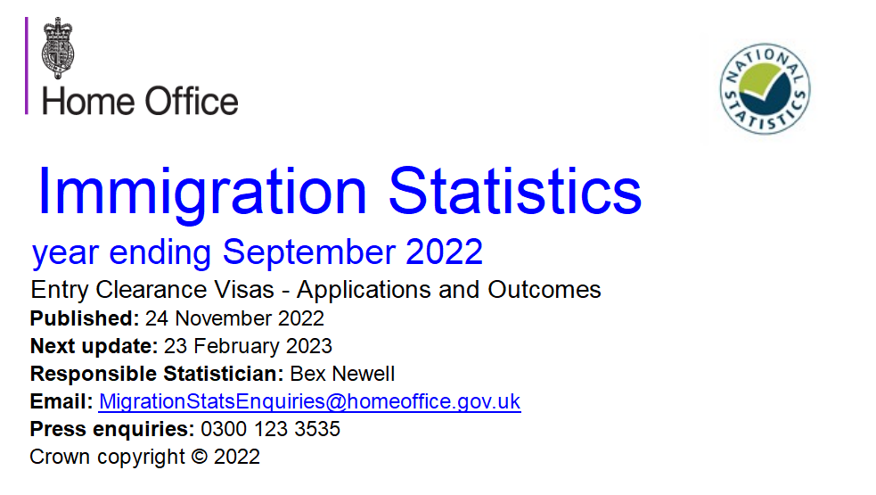 英国2022年第三季度签证数据发布！创新签证、工签申请双双创新高！