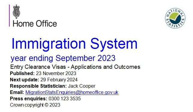 英国2023第三季度签证数据发布！工签申请量和获批量均大增！