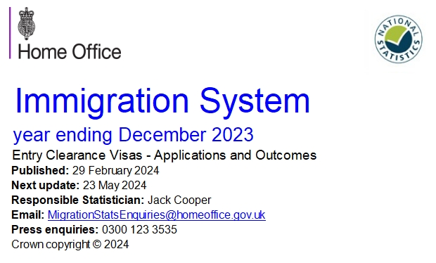 英国2023年度签证数据发布！创新年度获批量暴增！